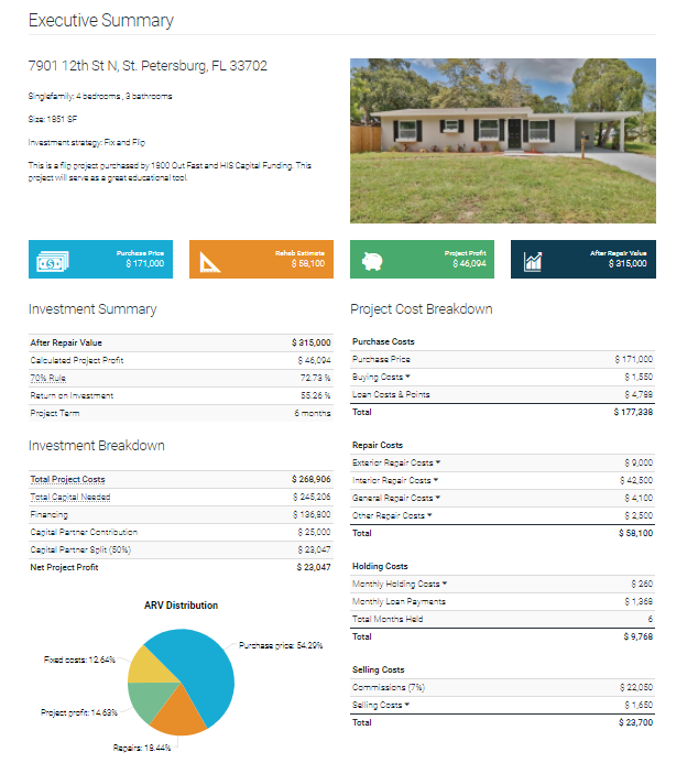 Fix and Flip deal analysis